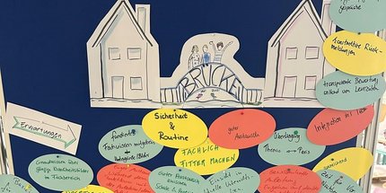 Symbolbild: Flipchart